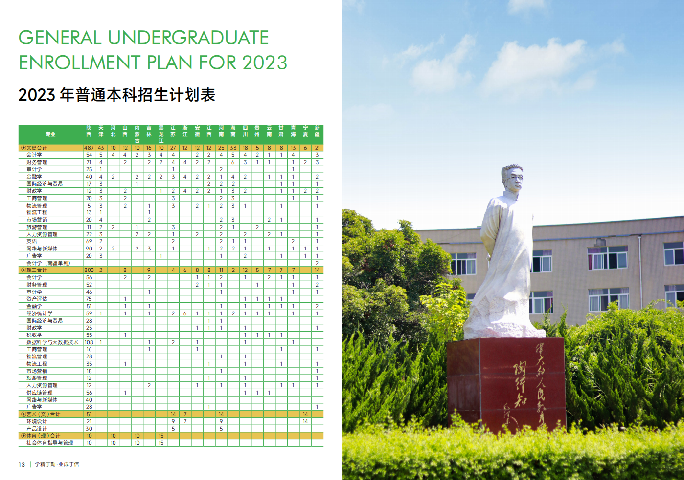 2023年招生計(jì)劃