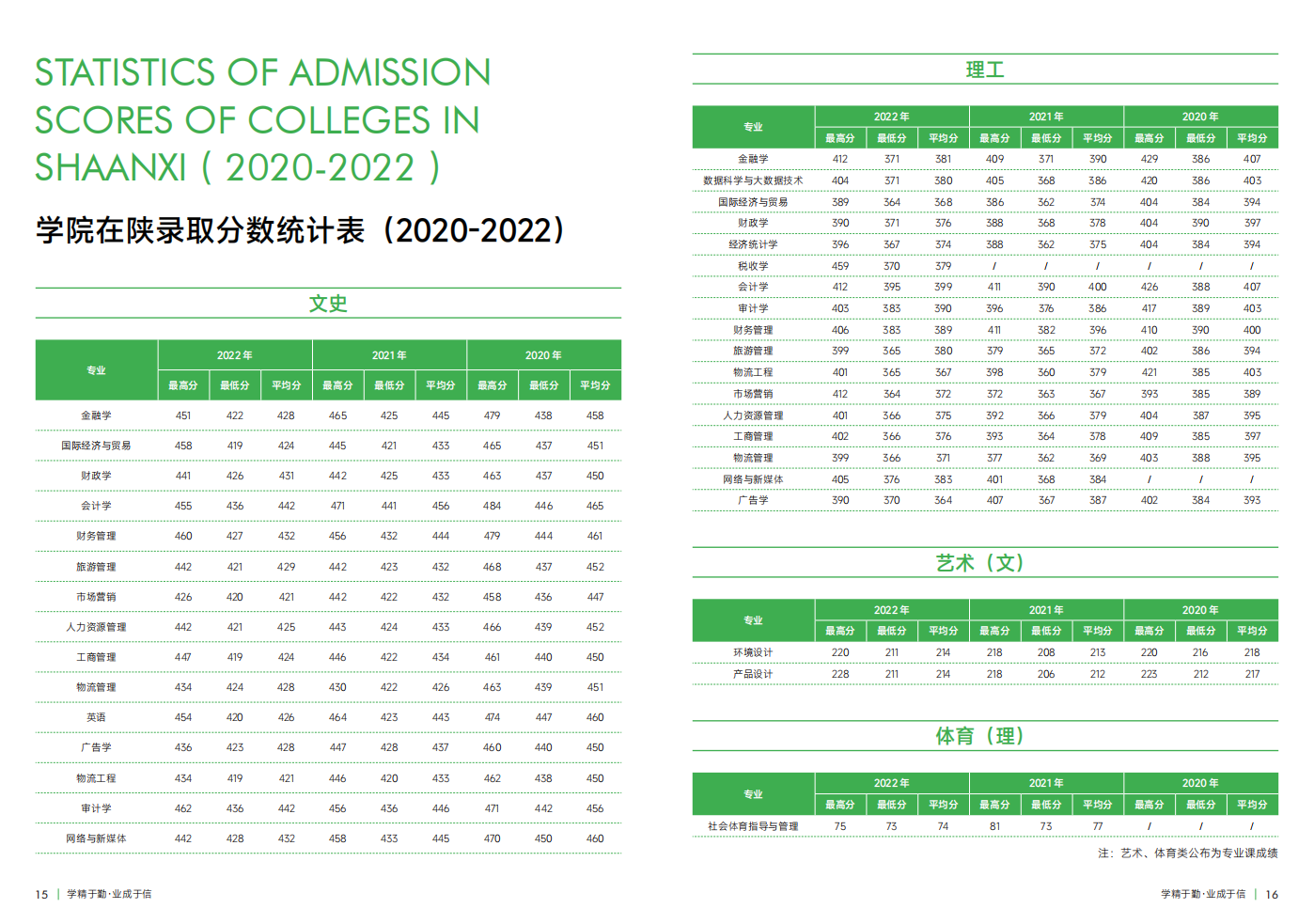 西安財(cái)經(jīng)大學(xué)行知學(xué)院－2022年招生分?jǐn)?shù)線