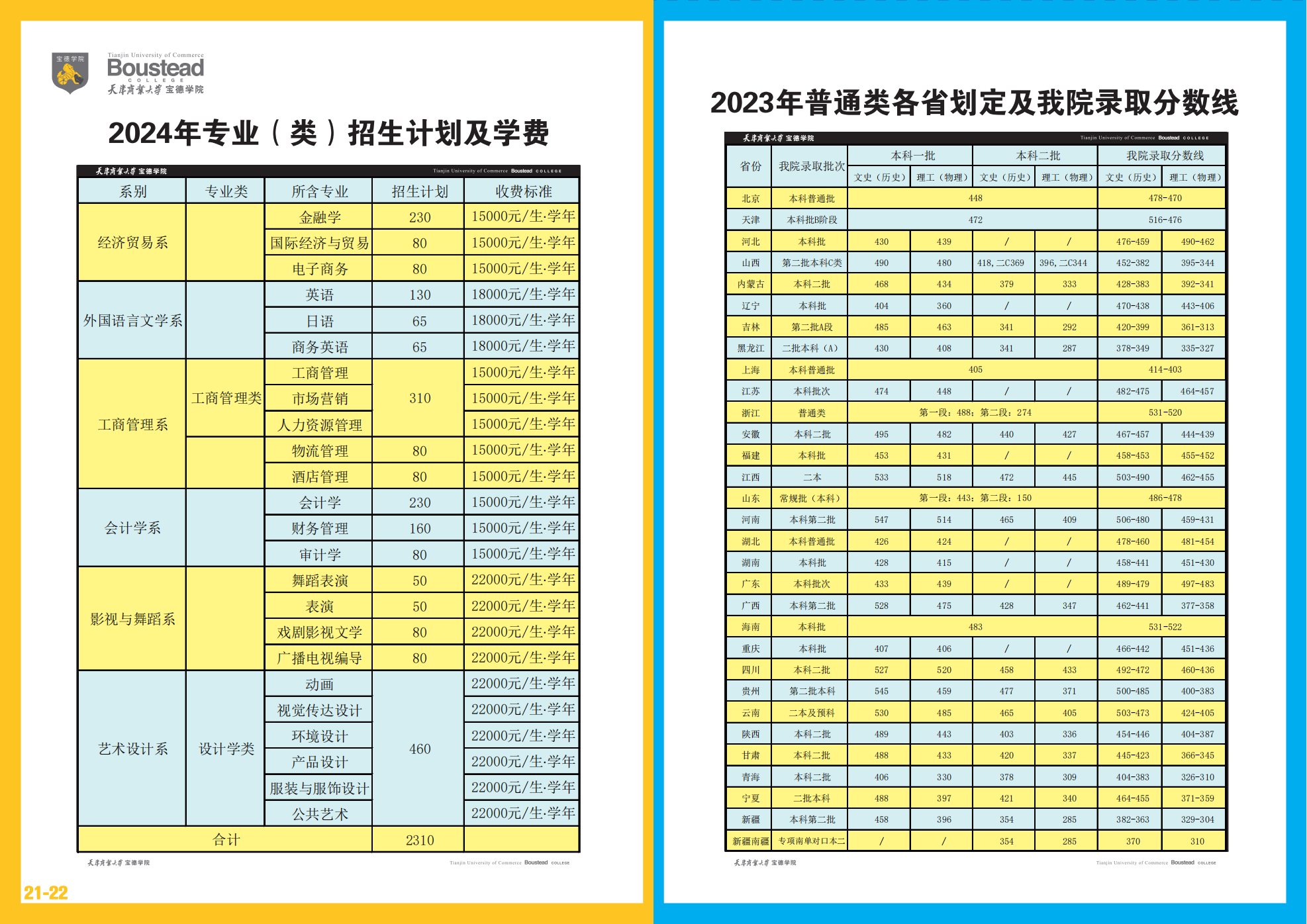 天津商業(yè)大學(xué)寶德學(xué)院－2024年招生指南