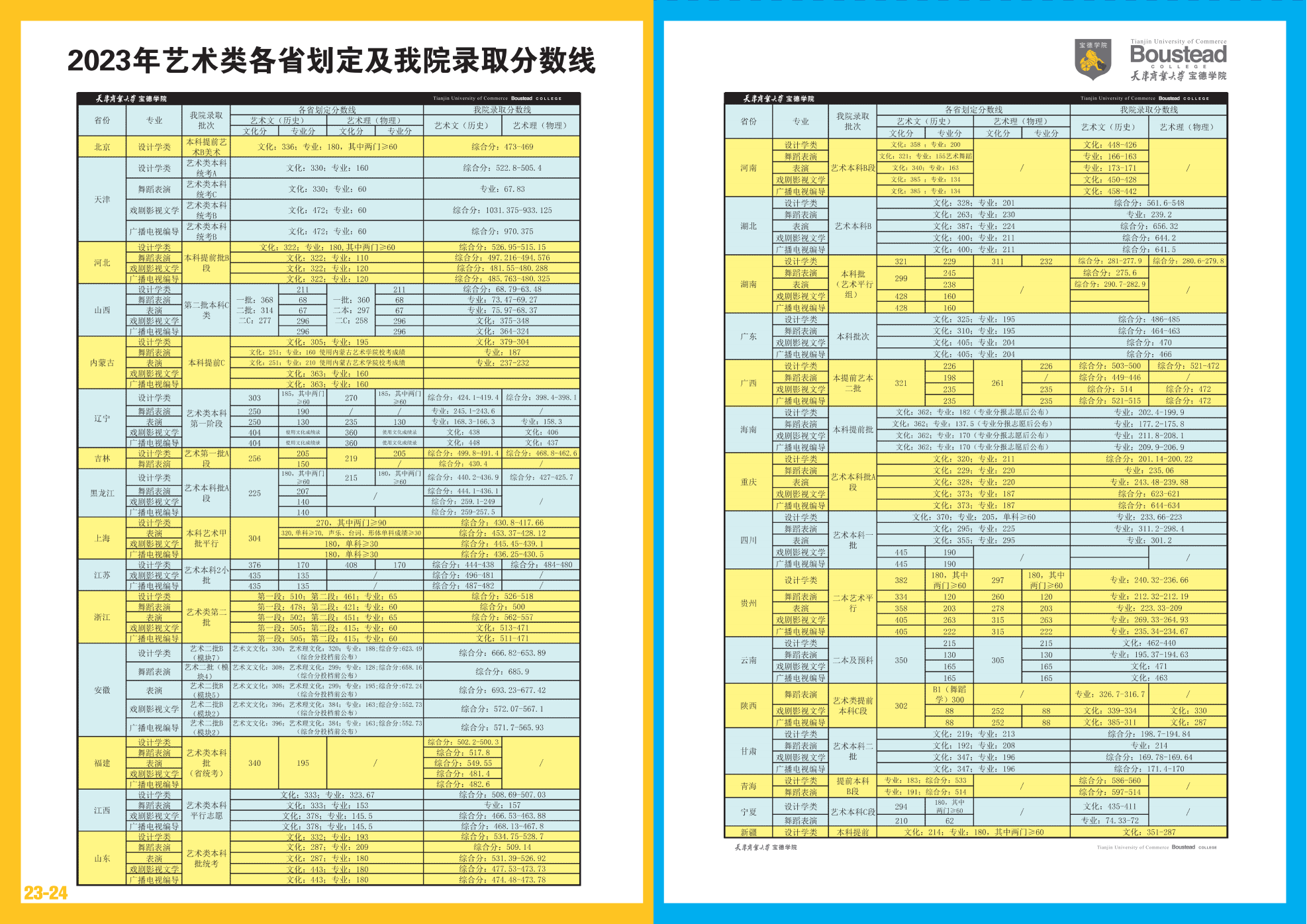 天津商業(yè)大學(xué)寶德學(xué)院－2024年招生指南