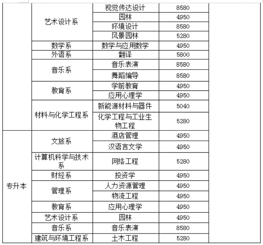 太原學(xué)院－學(xué)費(fèi) / 住宿費(fèi)標(biāo)準(zhǔn)學(xué)費(fèi)