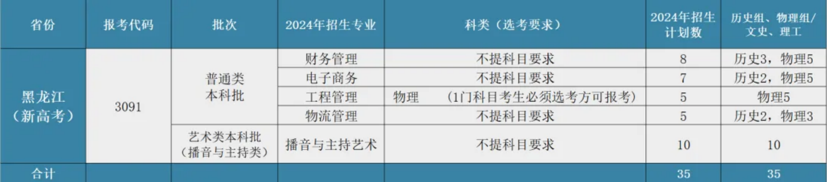 黑龍江省