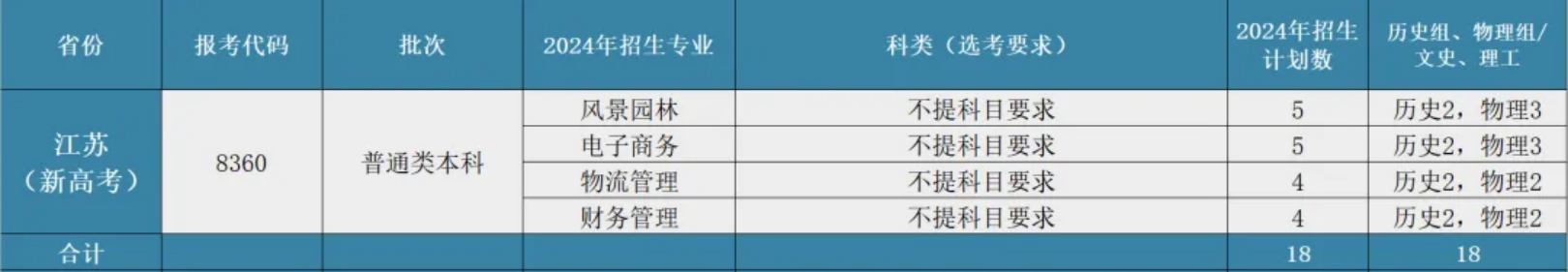 江蘇省