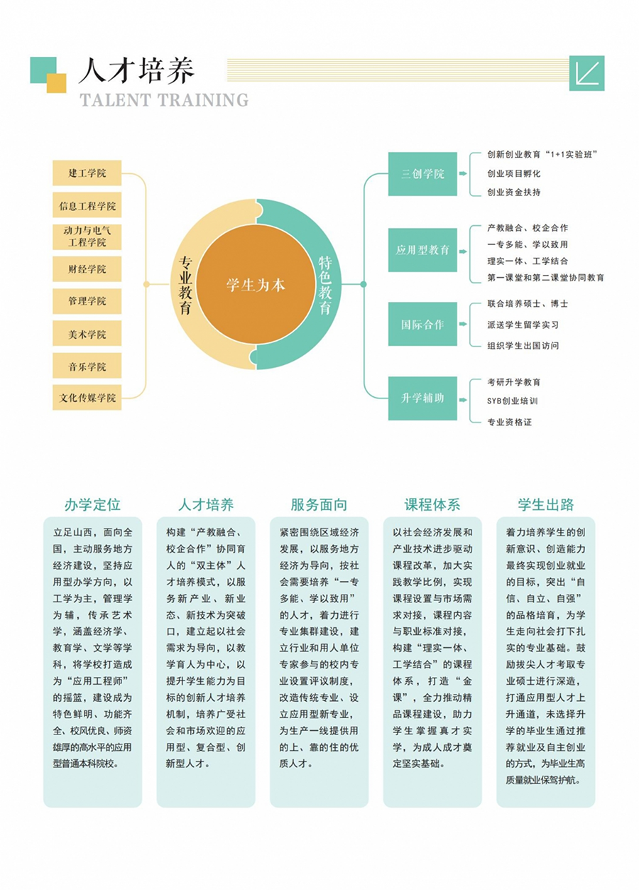 山西應(yīng)用科技學(xué)院－2022年招生簡(jiǎn)章