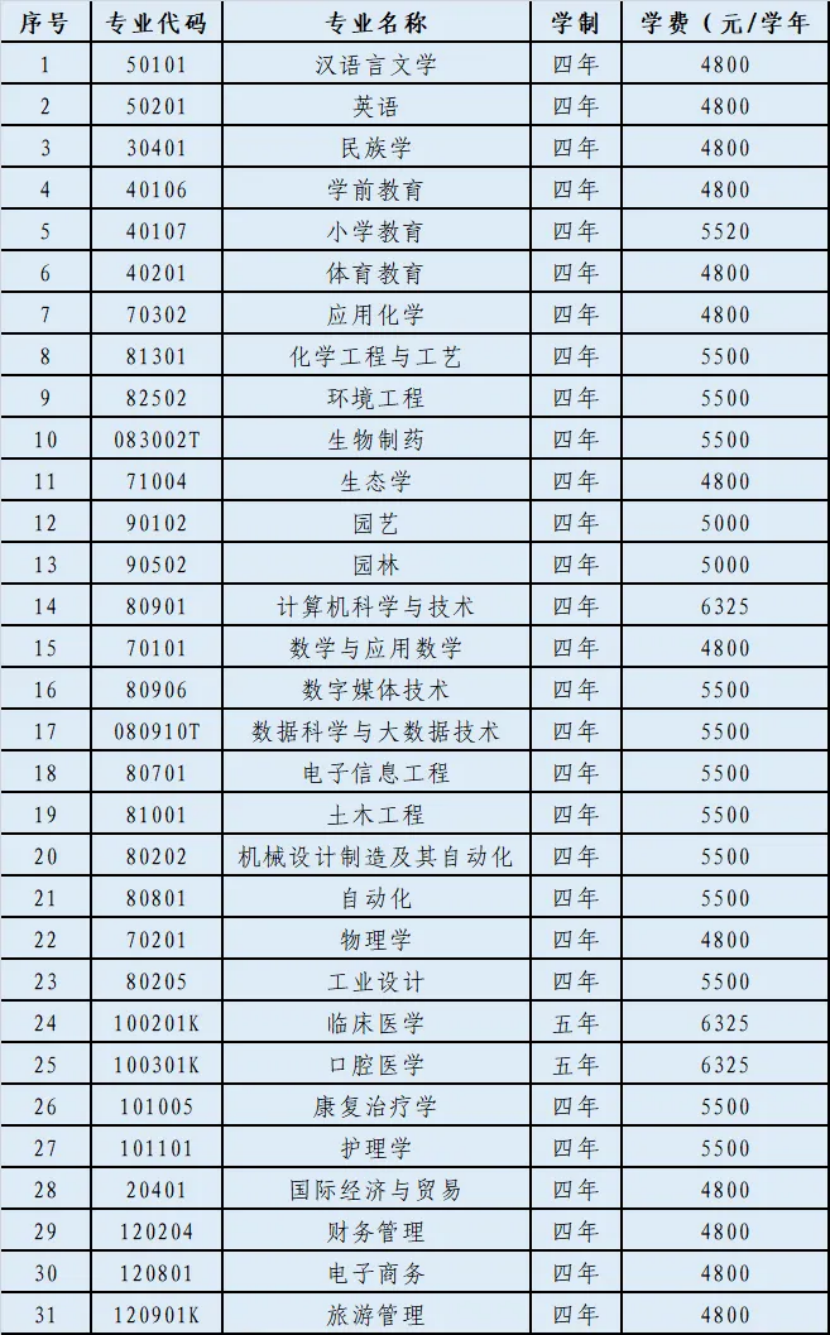 二、招生計(jì)劃